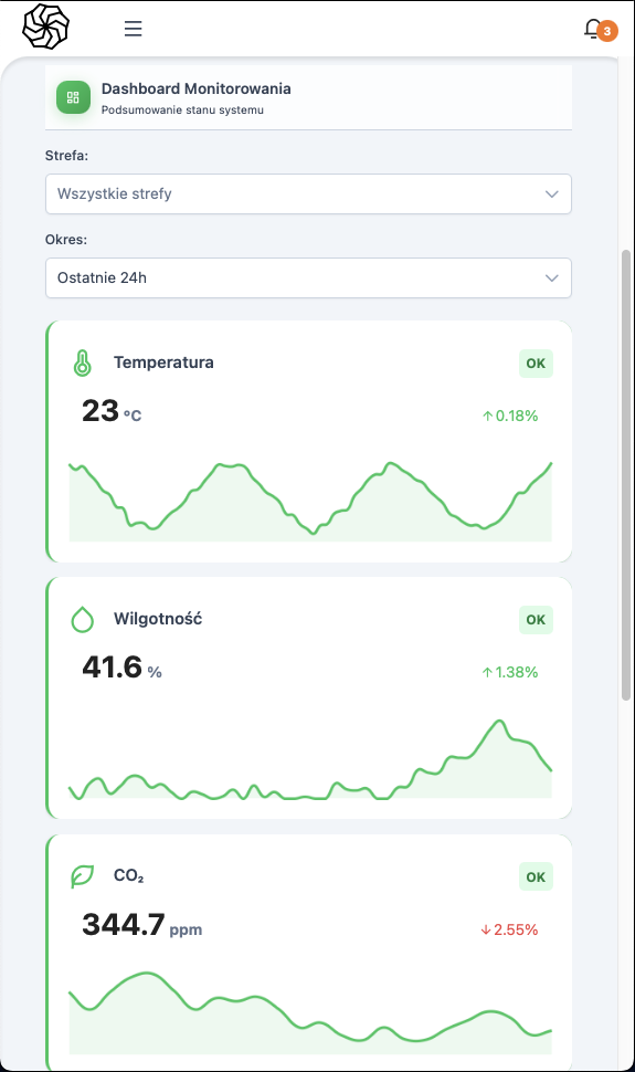 FieldControl Dashboard